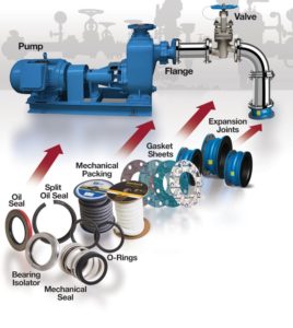 Industrial Sealing Devices – Bearings & Accessories